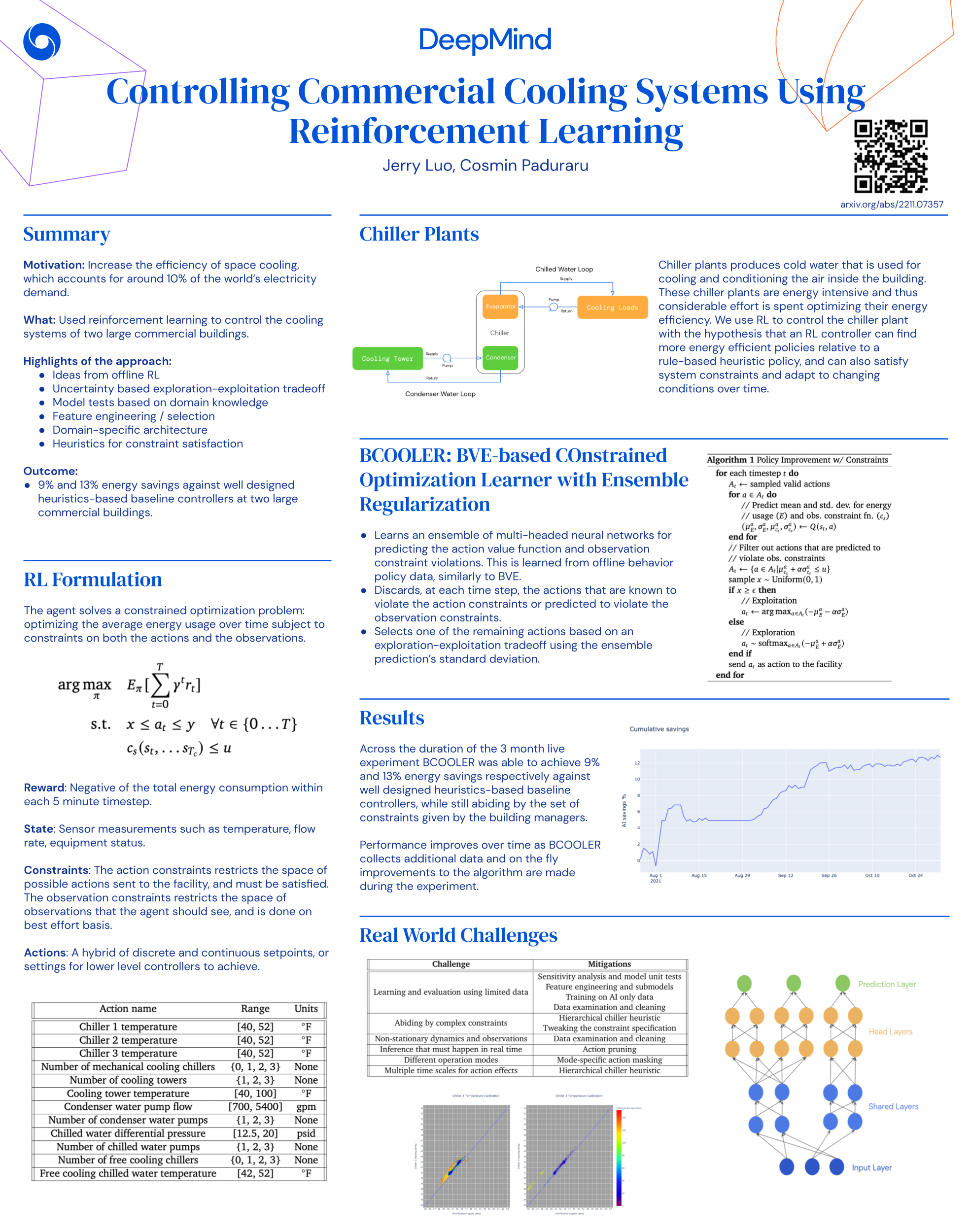NeurIPS Controlling Commercial Cooling Systems Using Reinforcement Learning